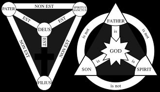 서방 교회에서 흔히 사용되는 ‘삼위일체의 방패’ 도식. 삼위일체를 도식화하는 데는 여러 가지 변형이 있다.