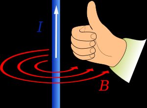 엄지손가락 방향으로 전류(I)가 흐를 때, 자기선속 밀도(B)의 방향 예측