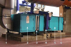 공기 조화 장치는 중앙 위치에서 공기를 가열하고 냉각하는 데 사용된다. (범례를 보려면 이미지를 클릭). 음향 공학과 HVAC에 대한 지식을 결합하는 것은 건축 공학의 다학제적 성격의 한 예이다.