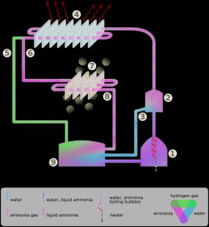 Absorption cooling process