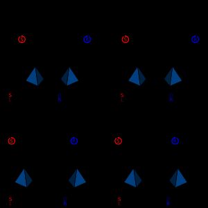 이 그림은 구조식에서 쐐기가 화합물의 입체화학을 어떻게 나타내는지 보여준다.