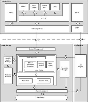 Indexer components