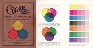 색상 혼합 가이드, 존 L. 킹 1925년, 노랑, 빨강, 파랑 색상 혼합을 설명하는 표지 및 판
