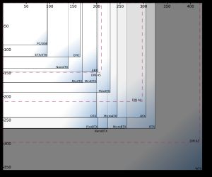 메인보드 폼 팩터 규격