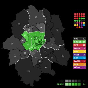 2020년 뮌스터 시의회 선거 결과