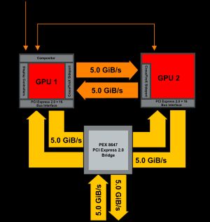 AMD 크로스파이어X 및 일부 R700 GPU, Radeon HD 4000 시리즈