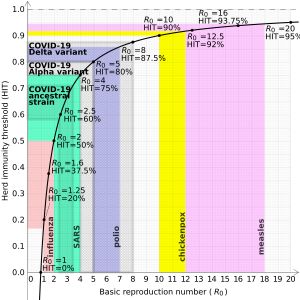 집단 면역 임계값 대 R0