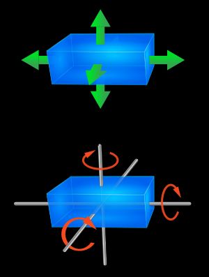 3차원에서의 자유도