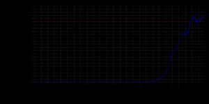 2017년까지의 인구 변화