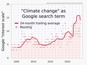 영화 개봉 이후 "기후 변화"라는 용어에 대한 구글 검색 횟수가 꾸준히 증가했다.