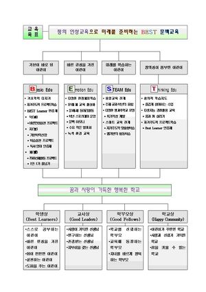 서울문백초등학교 교육목표