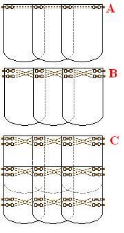 말을 보호하기 위해 일반적으로 사용되었던 다양한 철갑기병 갑옷의 갑옷을 만들기 위해 사용되었던 다양한 스타일의 인터위빙과 와이어 스레딩의 세 가지 예