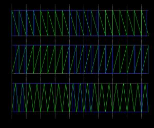 세 가지 PWM 변조 방식