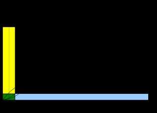 1차, 2차 및 3차 ΔΣ 변조기에서 노이즈 셰이핑 곡선 및 잡음 스펙트럼