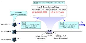 네트워크 주소 매핑