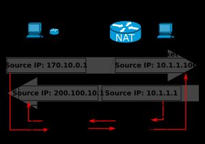 양방향 NAT에서는 내부 및 외부 영역 모두에서 세션을 설정할 수 있다.