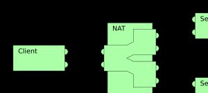 대칭 NAT
