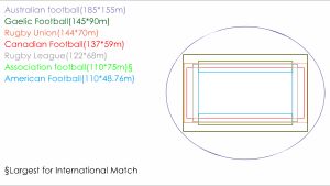 현대 축구 경기장 크기 비교