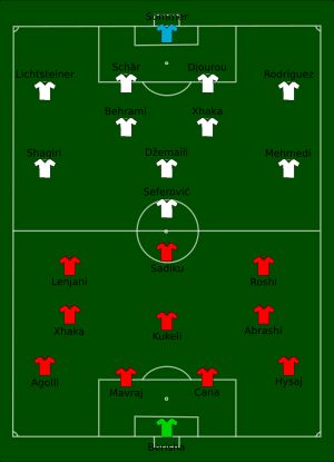 알바니아 대 스위스, 2016년 6월 11일 경기 라인업 및 포메이션