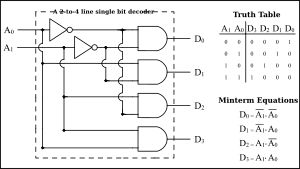 2-to-4 라인 디코더