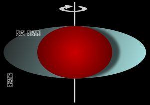 작용권은 사건의 지평선 바깥의 타원체형 영역으로, 여기 들어간 물체들은 정지 상태를 유지할 수 없다.