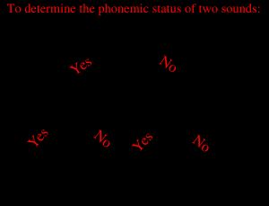 두 소리가 같은 음소인지, 아니면 다른 음소인지 판별하는 간단한 절차