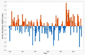 1899~2011년 겨울철(12월~3월, DJFM)의 북극 진동 시계열