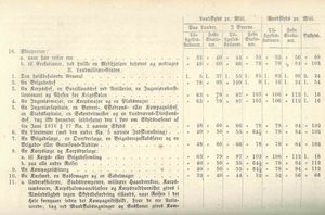 1851년 공무원 급여 등급표, 사형 집행인은 가장 낮은 16등급으로 급여는 32노르웨이 탈러이다