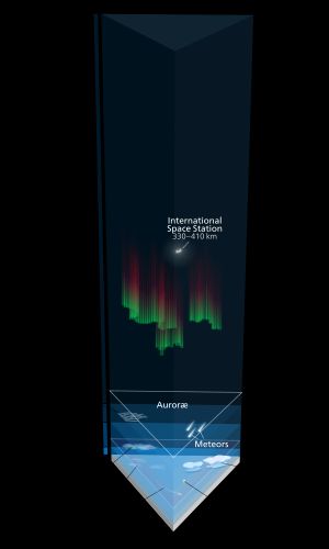 지구 대기가 외기권으로 점차 전환되는 모습의 삽화