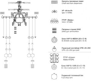 Ka-52 무장 구성