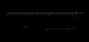 브리하트카타의 여러 판본 사이의 가능한 관계