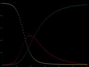 인터넷 밈 전파 그래프