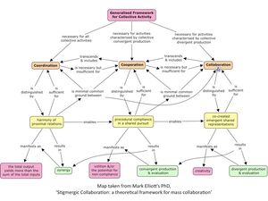 스티그머지 협업: 대규모 협업을 위한 이론적 틀