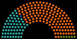 2022년 헝가리 국회 의석 분포도