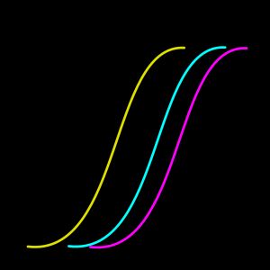 이미지 밀도(D) 대 로그 노출(H)의 플롯은 각 필름 유형에 대한 특징적인 S-곡선(H&D 곡선)을 생성하여 감도를 결정한다.