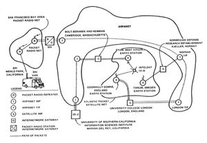 인터네트워킹 시연, 1977년 ARPANET, PRNET, SATNET 연결