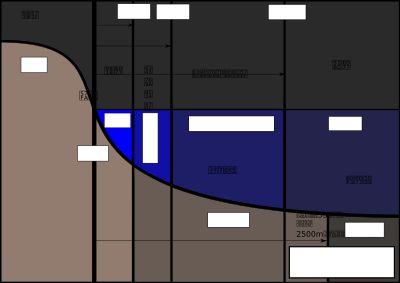 유엔 해양법 협약에 따른 해역 구분