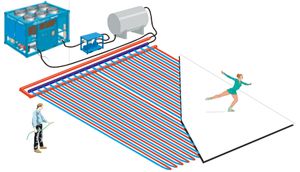 제빙 기술을 사용하는 인공 스케이트장의 모식도.