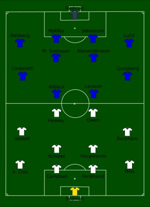 잉글랜드 대 스웨덴 경기 포메이션