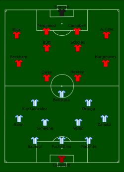 아르헨티나 대 잉글랜드 경기 포메이션