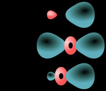 sp, sp², sp³ 혼성 궤도와 분자 모양