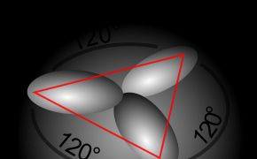 Sp2 혼성 궤도함수-평면삼각형