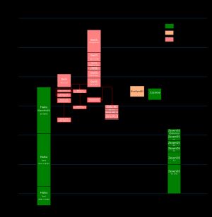 BeOS 및 BeOS 계열 시스템 계통도