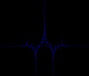 LGT 5/3 웨이블릿은 무손실 압축에 사용된다.