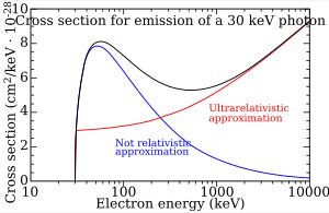 30&nbsp;keV 광자를 방출하는 전자가 양성자에 충돌할 때의 상대론적 보정