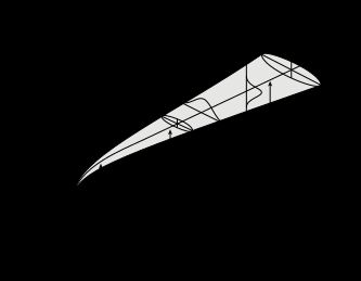 부력 가우스 대기 오염 물질 확산 플룸 시각화