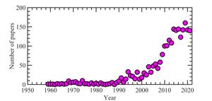 얼음 핵 생성 키워드를 사용한 논문 수의 증가