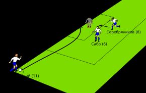 골키퍼가 가장 가까운 골대에서 너무 멀리 떨어져 있을 때, 로바노우스키는 코너에서 직접 골을 넣었다.