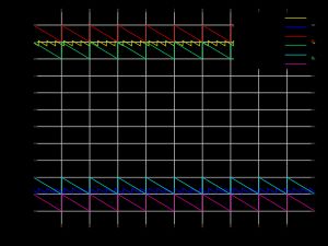 유효 숫자가 고정된 10진수 표현과 비교한 단정밀도(binary32) 및 배정밀도(binary64) 숫자의 상대 정밀도. 상대 정밀도는 여기에서 ulp(x)/x로 정의되며, 여기서 ulp(x)는 x의 표현에서 최하위 자릿수 단위이며, 즉 x와 다음으로 표현 가능한 숫자 사이의 간격이다.