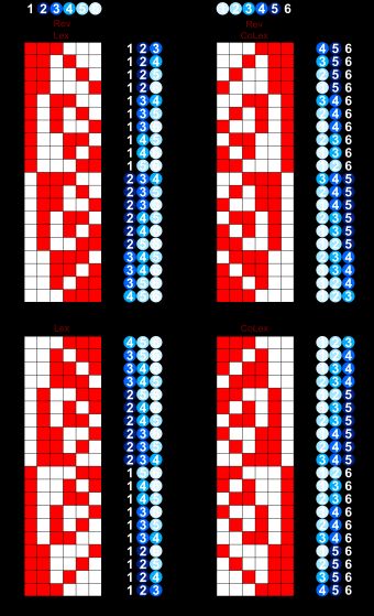 \{1, \ldots, 6\}의 3-부분 집합들의 순서. 빨간색 사각형은 집합, 파란색은 증가 수열, 회색은 지시 함수를 십진법으로 변환한 것이다. 회색 숫자는 colexicographical 순서로 번호가 매겨지고 0부터 시작하는 \{1, \ldots, 6\}의 모든 부분 집합에서 부분 집합의 순위이다. 사전식(lex) 및 colexicographical(colex) 순서는 맨 위에 있고 해당 역순서(rev)는 맨 아래에 있다.